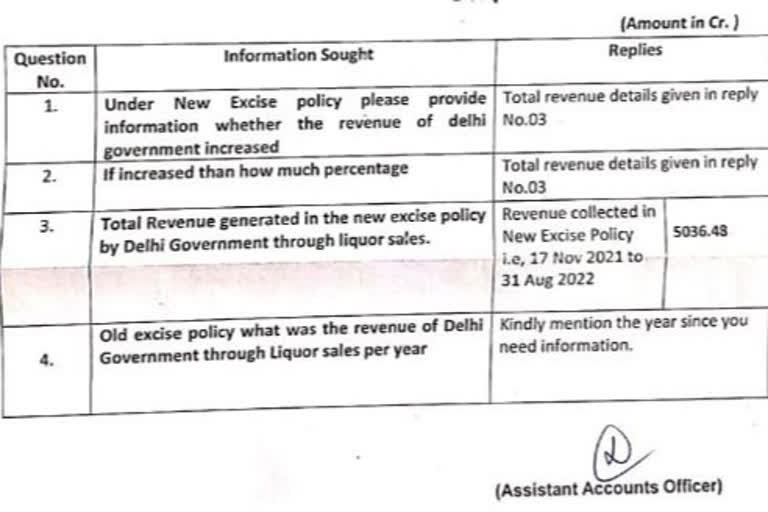 New Liquor Policy led to revenue loss