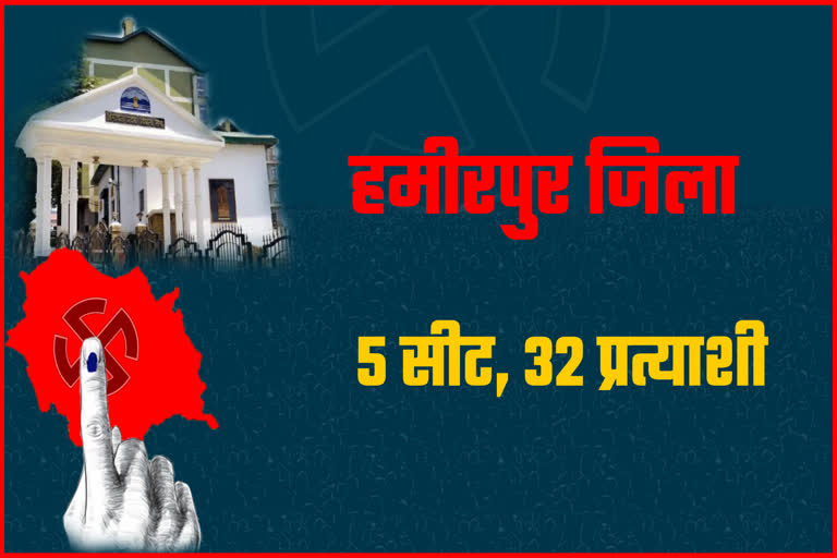 हमीरपुर जिले की 5 विधानसभा सीट