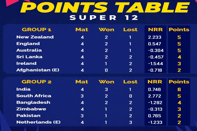 T20 Point Table