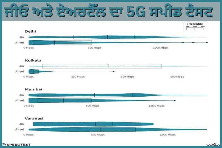 Etv Bharat