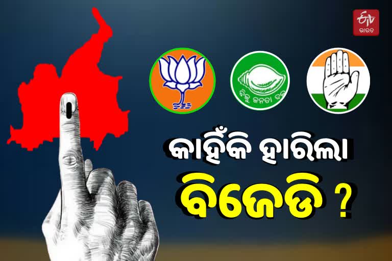 Dhamnagar Bypoll Result: ବିଜେଡି ବିଜୟରେ ବ୍ରେକ, ନବୀନ ବାହିନୀର ୭ ଭୁଲ