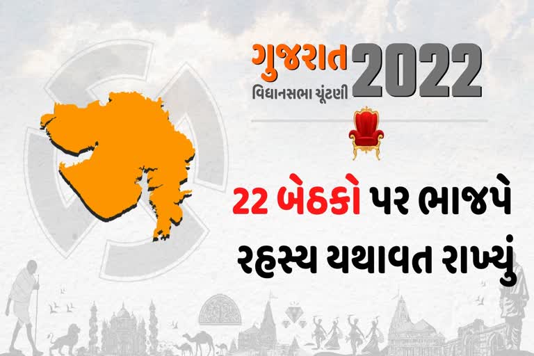 ભાજપે 22 સીટ પર ઉમેદવાર જાહેર ન કરતા સસ્પેન્સ યથાવત