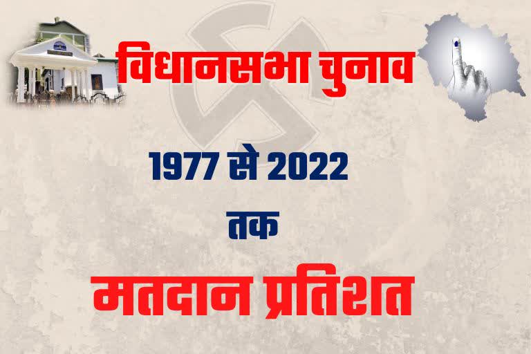 हिमाचल विधानसभा चुनाव 2022