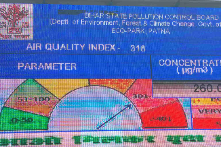 पटना में एयर क्वालिटी इंडेक्स
