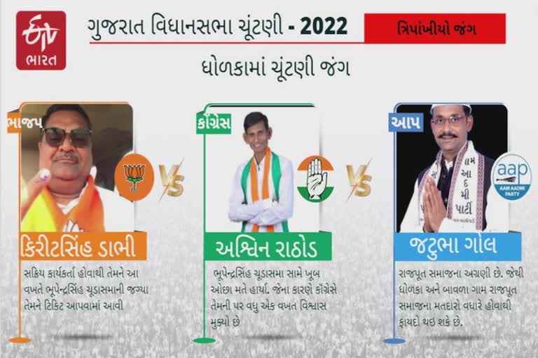 અમદાવાદ ગ્રામ્યની ધોળકા વિધાનસભા બેઠક પર બિગ ફાઈટ, કોંગ્રેસના ઉમેદવાર મજબૂત