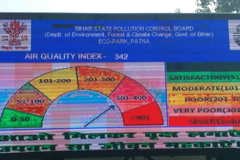 air quality index increased in bihar
