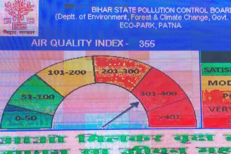 बिहार में एयर क्वालिटी इंडेक्स