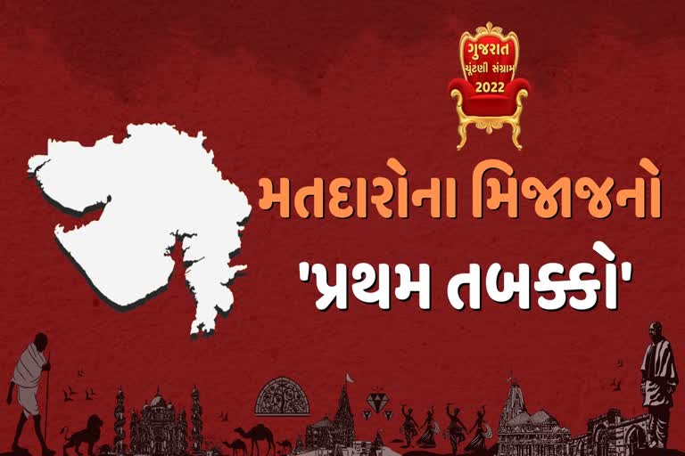 પ્રથમ તબક્કામાં આશા કરતા ઓછું મતદાન, હવે 5મીએ બીજા તબક્કા માટે મતદાન