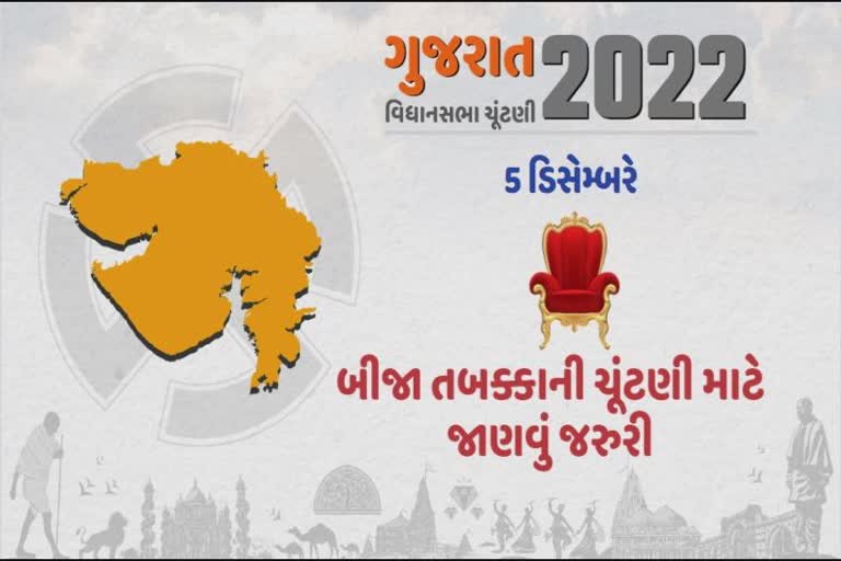 5 ડીસેમ્બરે ગુજરાત વિધાનસભા ચૂંટણીમાં બીજા ચરણનું મતદાન, 93માંથી બિગ ફાઇટ સીટો સહિત બધી જાણકારી એક જ ક્લિકમાં