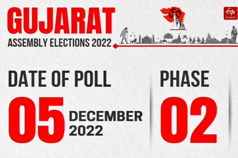 Gujarat polls: EC flags 'urban apathy' in phase 1, appeals voters to push turnout in phase 2