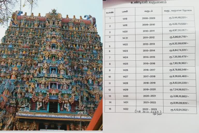 மதுரை மீனாட்சி அம்மன் கோவில்