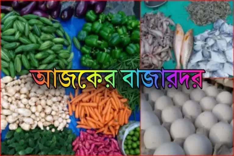 Market Price of Kolkata