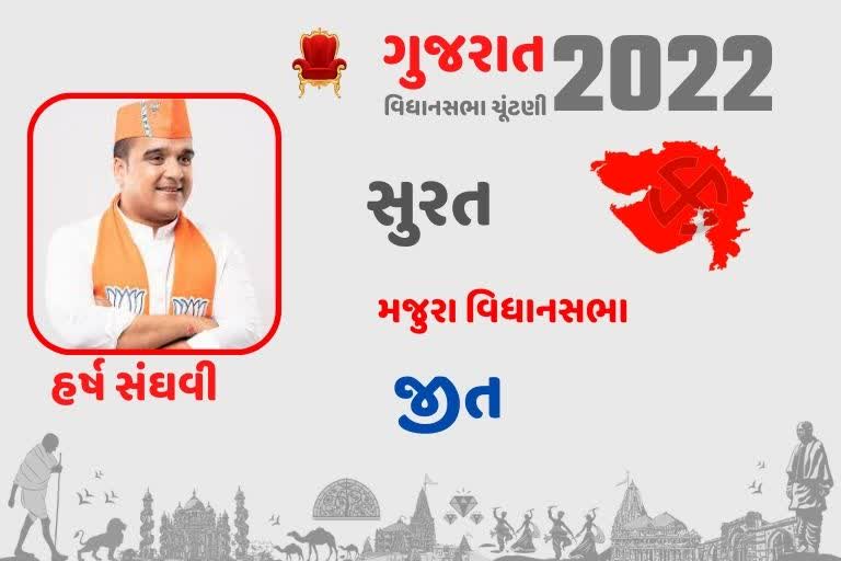 મજુરા બેઠક પર ગૃહ રાજ્ય પ્રધાન હર્ષ સંઘવીની જીત લગભગ નિશ્ચિત