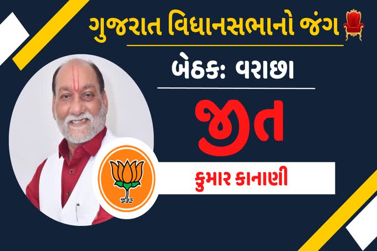 સુરતના વરાછા બેઠક પર ભાજપના 'કુમાર'ની 16,754 લીડથી જીત