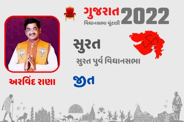 Etv Bharatસુરત પૂર્વ વિધાનસભા બેઠક પરથી BJPના ઉમેદવાર અરવિંદ રાણાની 13942 લીડથી જીત