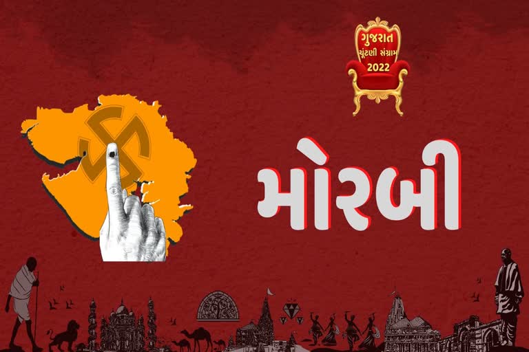 મોરબીમાં ભાજપના ઉમેદવાર કાંતિ અમૃતિયાની જીત, ઝૂલતા બ્રિજની દુર્ઘટનાની કોઈ અસર ન થઈ