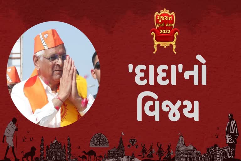 ઘાટલોડિયા બેઠક પર CM પટેલની ઐતિહાસિક જીત, મળ્યા 1,91,360 મત