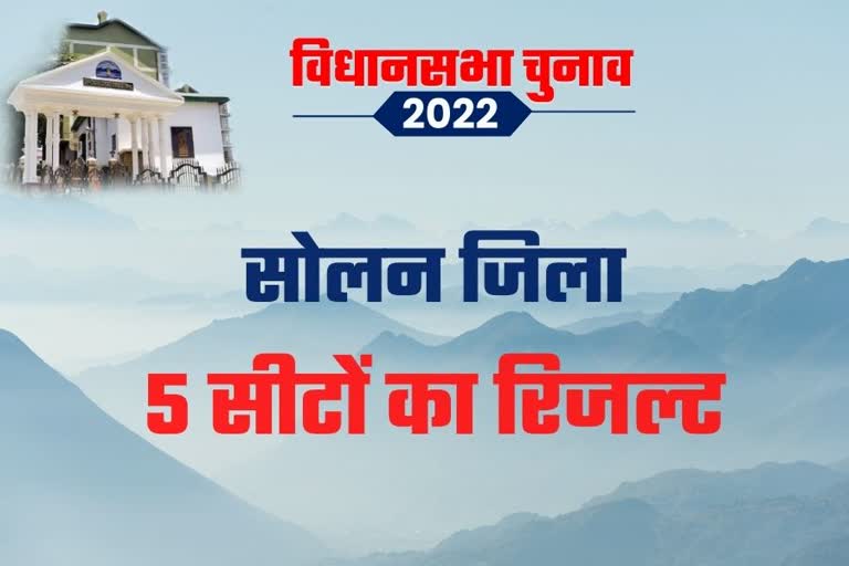 Solan District Election Result 2022