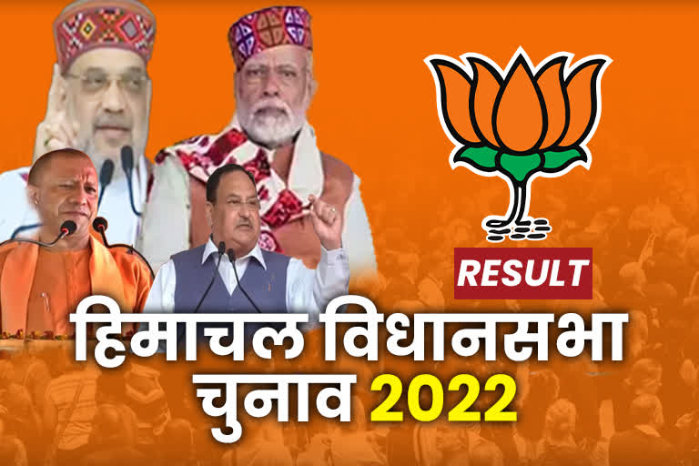 Himachal assembly election result 2022