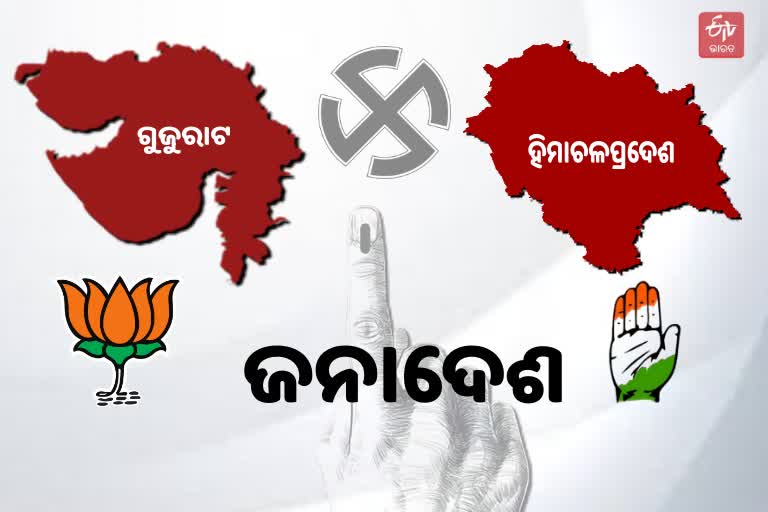 Assembly Election 2022: ଗୁଜୁରାଟରେ ଫଳପ୍ରଦ ବିଜେପିର ହିନ୍ଦୁତ୍ବ ଆଦର୍ଶ, ହିମାଚଳରେ ମାରିଲା ଫେଲ୍‌