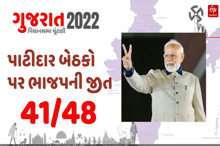 કૉંગ્રેસની નિષ્ક્રિયતાના કારણે પાટીદાર સમાજ ભાજપના સમર્થનમાં આવ્યો