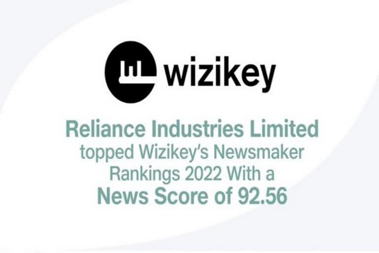 Reliance  Wizikey  Wizikey News Score  malayalam news  Indias most visible company  business news  Wizikey Newsmakers report  State Bank of India  ICICI Bank Limited  Bharti Airtel Limited  One 97  വിസിക്കി ന്യൂസ് മേക്കേഴ്‌സ്‌  റിലയൻസ് ഇൻഡസ്‌ട്രീസ് ലിമിറ്റഡ്  സ്‌റ്റേറ്റ് ബാങ്ക് ഓഫ് ഇന്ത്യ  വിസിക്കിയുടെ ന്യൂസ് സ്‌കോർ  വിസിക്കി  മലയാളം വാർത്തകൾ  ഐസിഐസിഐ ബാങ്ക് ലിമിറ്റഡ്  ഭാരതി എയർടെൽ ലിമിറ്റഡ്  വൺ 97 കമ്മ്യൂണിക്കേഷൻസ് ലിമിറ്റഡ്