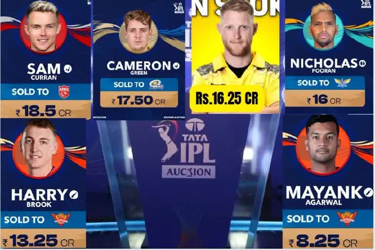 Etv BharatIPL 2023 Auction: સેમ કરન IPL ઇતિહાસનો સૌથી મોંઘો ખેલાડી, કેન વિલિયમસનને ગુજરાત ટાઇટન્સે ખરીદ્યો