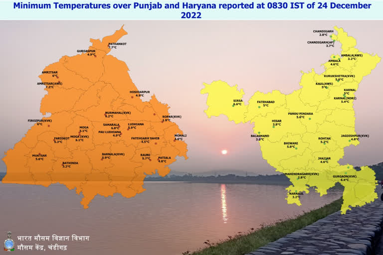 Haryana Weather Update