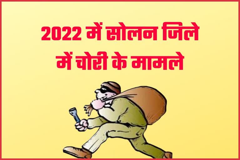 Theft Cases in Solan District in 2022