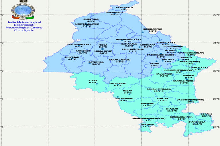 haryana weather update Cold wave in Haryana weather in haryana