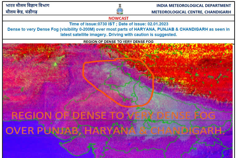 Haryana Weather Update