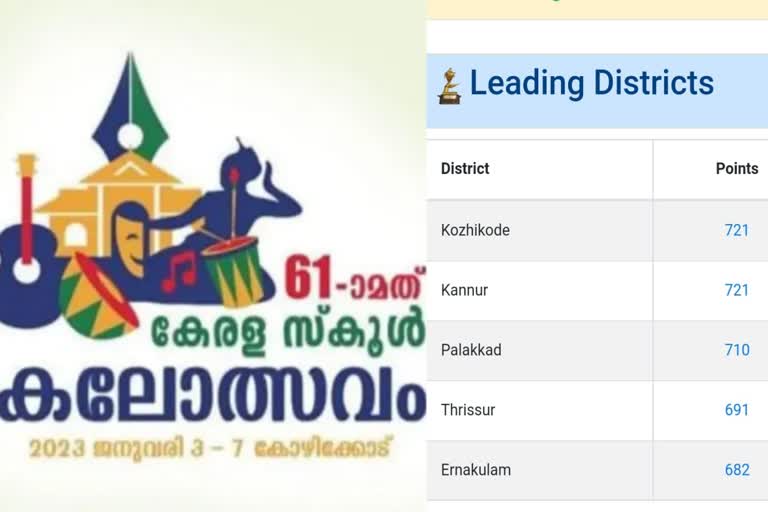 State school kalolsavam 2022  State school kalolsavam at Kozhikode  State school kalolsavam third day point status  State school kalolsavam point status  State school kalolsavam  സംസ്ഥാന സ്‌കൂള്‍ കലോത്സവം  മൂന്നാം ദിനവും കണ്ണൂര്‍ മുന്നില്‍  കണ്ണൂര്‍  കോഴിക്കോട്  പാലക്കാട്  തൃശൂര്‍  സംസ്ഥാന സ്‌കൂള്‍ കലോത്സവം പോയിന്‍റ് നില  കണ്ണൂർ സെന്‍റ് തെരേസാസ് ആംഗ്ലോ ഇന്ത്യൻ എച്ച്എസ്എസ്  വഴുതക്കാട് കാർമൽ ഗേൾസ് എച്ച്എസ്എസ്‌  പാലക്കാട് ഗുരുകുലം സ്‌കൂൾ