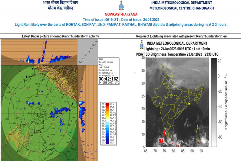 haryana weather updates minimum temperature in haryana cold wave in haryana