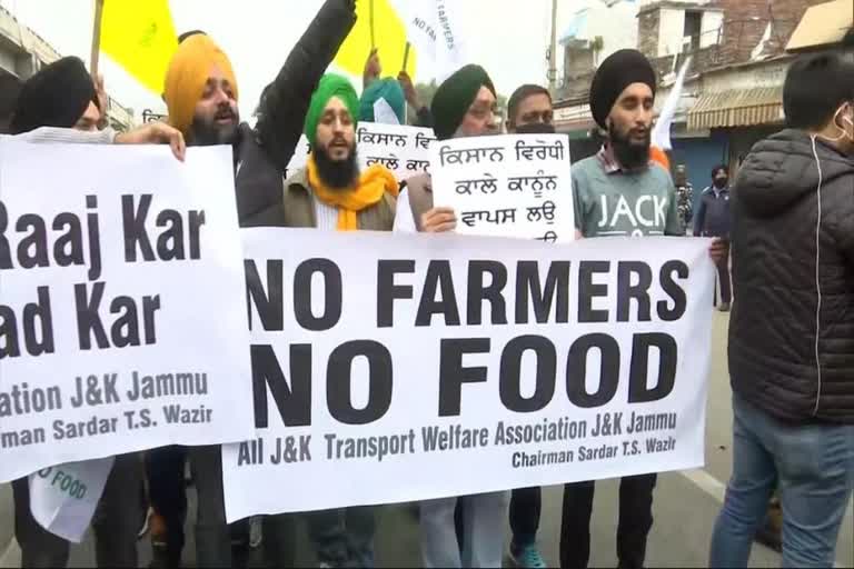 Kisan Movement 2020