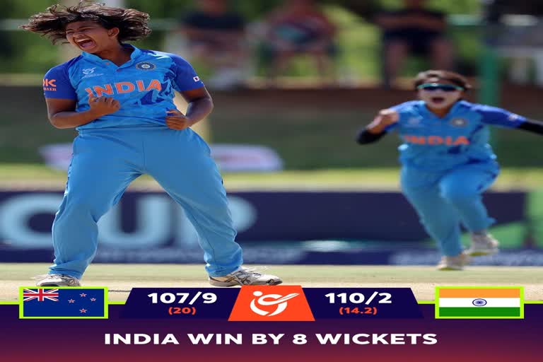 India beat New Zealand in Under 19 World Cup