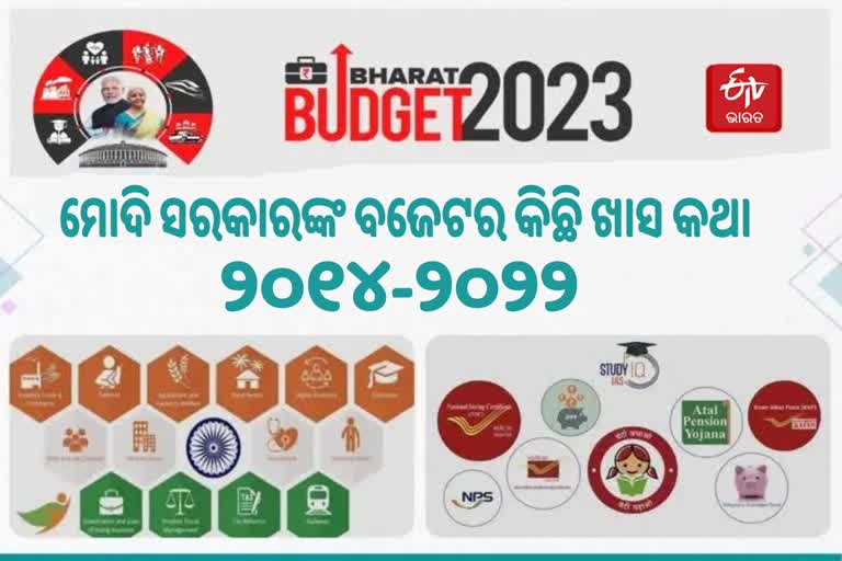 UNION BUDGET 2014-2022