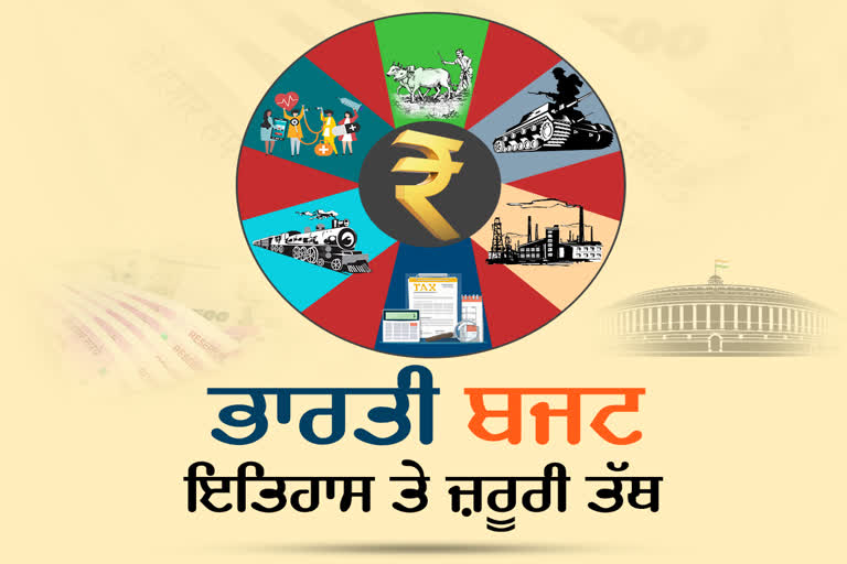 Union Budget, History of Union Budget, facts of AAM Budget, Budget 2023