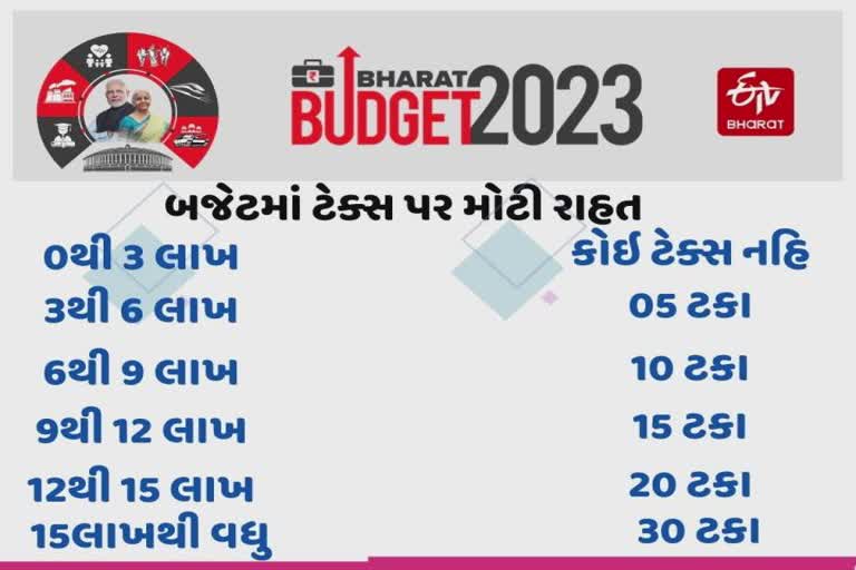 Budget 2023 : ટેક્સ જોગવાઈમાં મોટી જાહેરાતોની અપેક્ષા