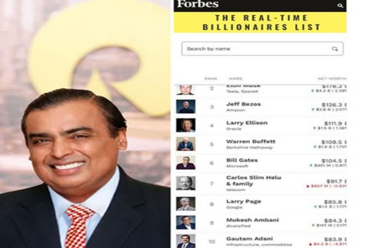 Richest Indian in World: ଆଦାନୀଙ୍କୁ ଟପିଲେ ଅମ୍ବାନୀ