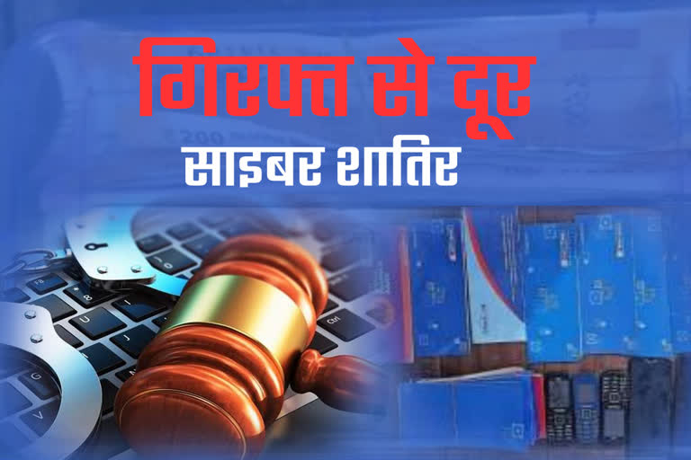 Cyber crime in Rajasthan