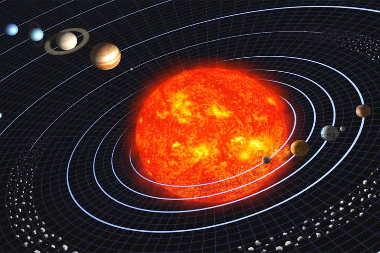 Position of planets