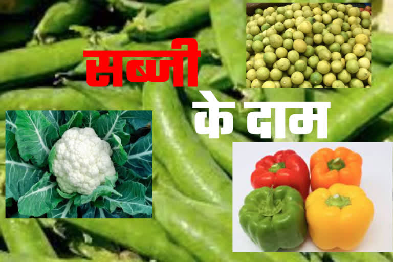 Vegetables Price in Haryana