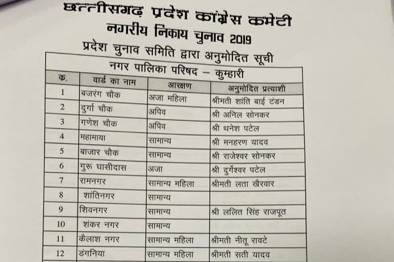 Congress released the third list for the body elections