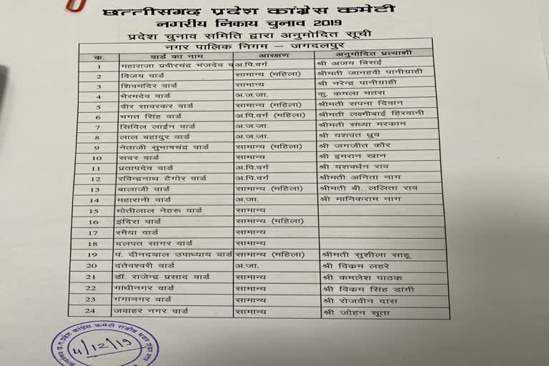 list of councilor candidates