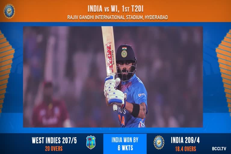 Team India emerged victorious over Windies on 1st T20I