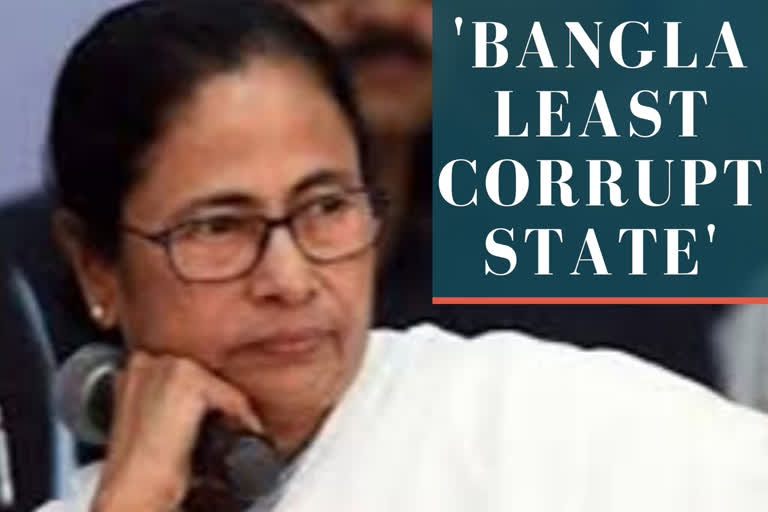 West Bengal one of the least corrupt states: Mamata