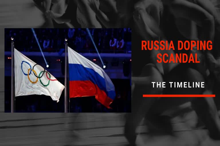 Russia Doping Timeline