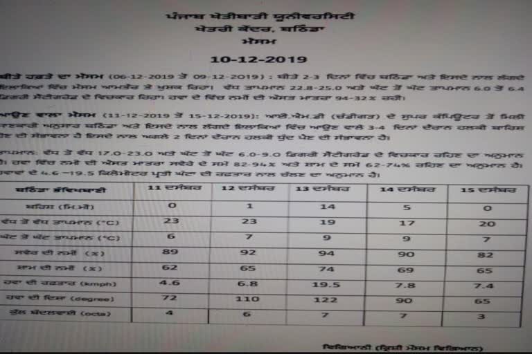 Rainfall expected in Bathinda