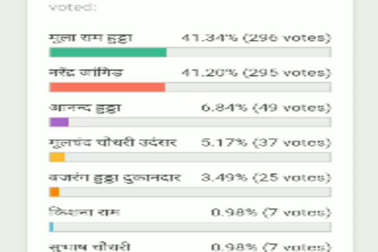 fatehpur panchayat news, पंचायत चुनाव को लेकर सब करे जतन