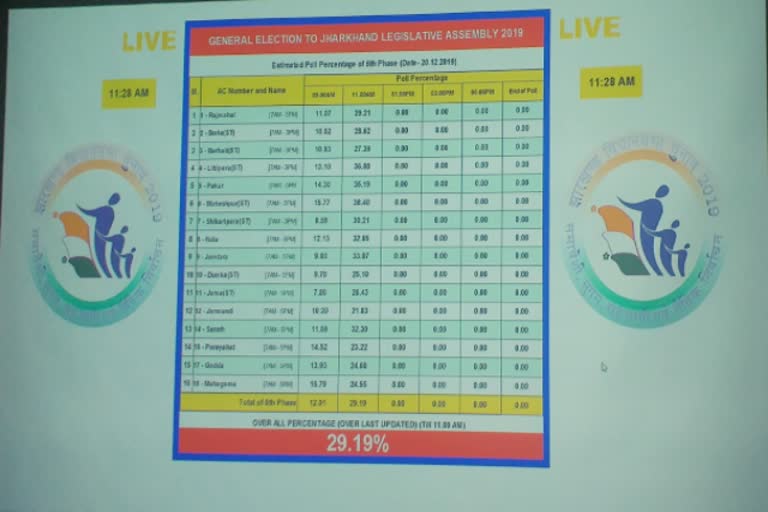 jharkhand assembly election